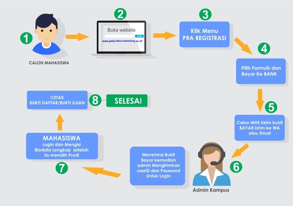 Pendaftaran Mahasiswa Baru 2025/2026